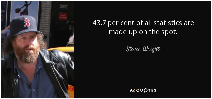 43.7 per cent of all statistics are made up on the spot. - Steven Wright