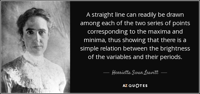 A straight line can readily be drawn among each of the two series of points corresponding to the maxima and minima, thus showing that there is a simple relation between the brightness of the variables and their periods. - Henrietta Swan Leavitt