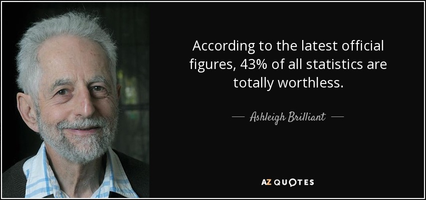 According to the latest official figures, 43% of all statistics are totally worthless. - Ashleigh Brilliant