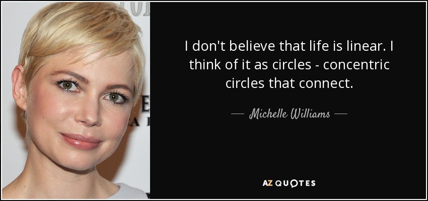 I don't believe that life is linear. I think of it as circles - concentric circles that connect. - Michelle Williams