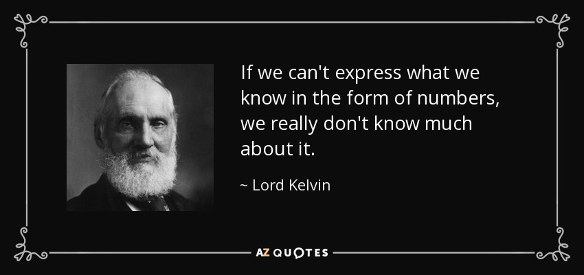 If we can't express what we know in the form of numbers, we really don't know much about it. - Lord Kelvin