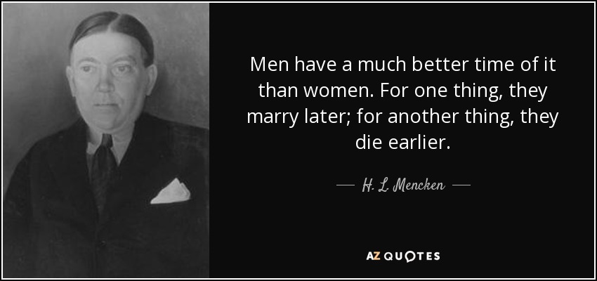 Men have a much better time of it than women. For one thing, they marry later; for another thing, they die earlier. - H. L. Mencken