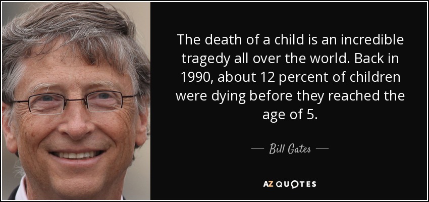 The death of a child is an incredible tragedy all over the world. Back in 1990, about 12 percent of children were dying before they reached the age of 5. - Bill Gates