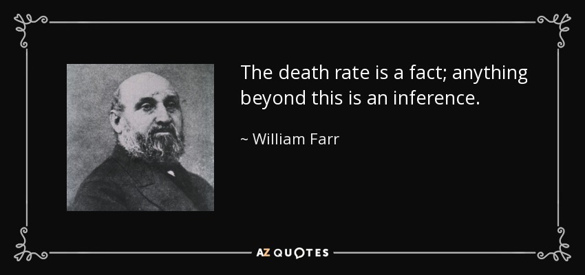 quote-the-death-rate-is-a-fact-anything-beyond-this-is-an-inference-william-farr-77-28-33.jpg