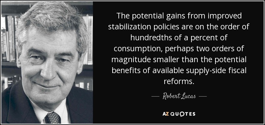 The potential gains from improved stabilization policies are on the order of hundredths of a percent of consumption, perhaps two orders of magnitude smaller than the potential benefits of available supply-side fiscal reforms. - Robert Lucas, Jr.