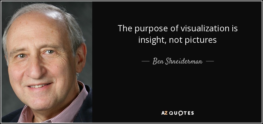 The purpose of visualization is insight, not pictures - Ben Shneiderman
