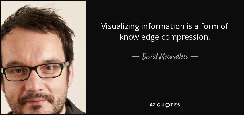 Visualizing information is a form of knowledge compression. - David Mccandless