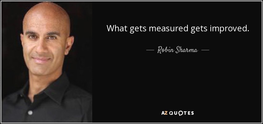 What gets measured gets improved. - Robin Sharma