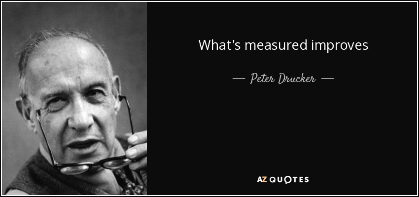 What's measured improves - Peter Drucker