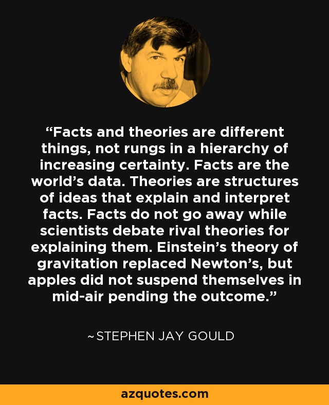 Facts and theories are different things, not rungs in a hierarchy of increasing certainty. Facts are the world's data. Theories are structures of ideas that explain and interpret facts. Facts do not go away while scientists debate rival theories for explaining them. Einstein's theory of gravitation replaced Newton's, but apples did not suspend themselves in mid-air pending the outcome. - Stephen Jay Gould